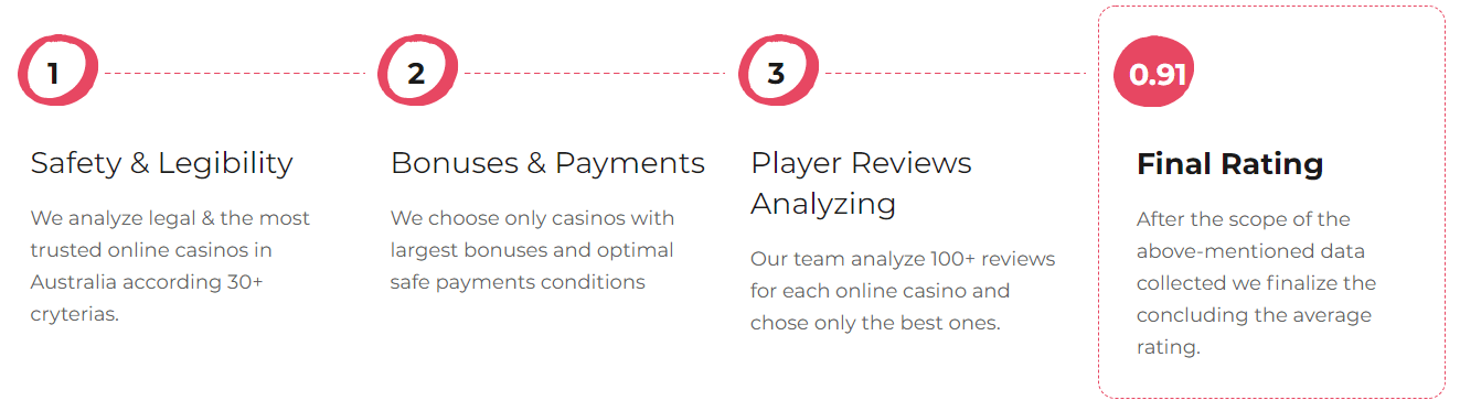 casino Conferences